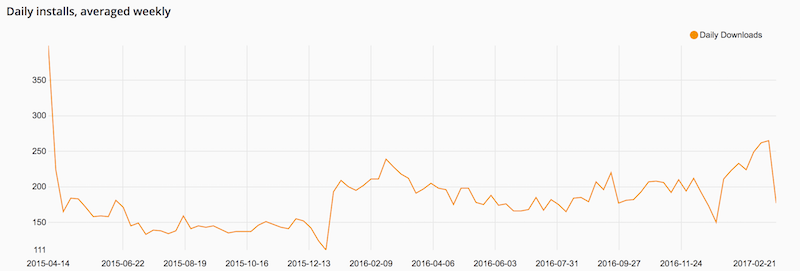 Download chart for Lumen Framework